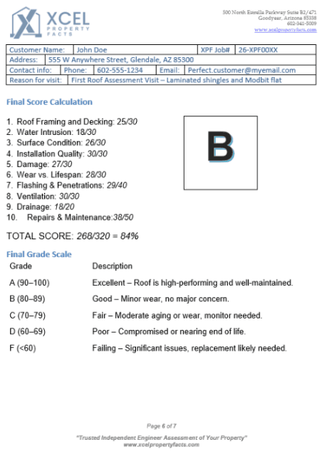 Example roof report card